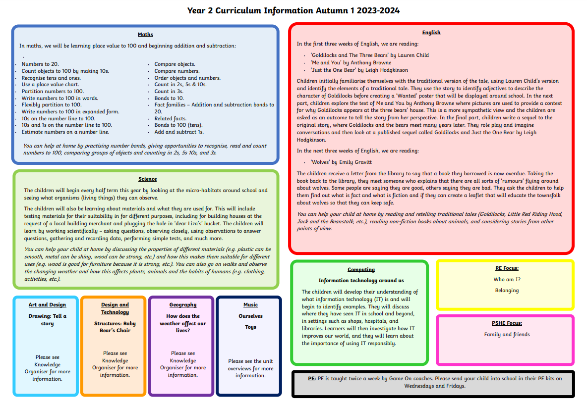 Downloadable option below, along with Knowledge Organisers and Unit Overviews